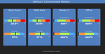 Environment Monitoring