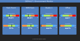 Environment Monitoring